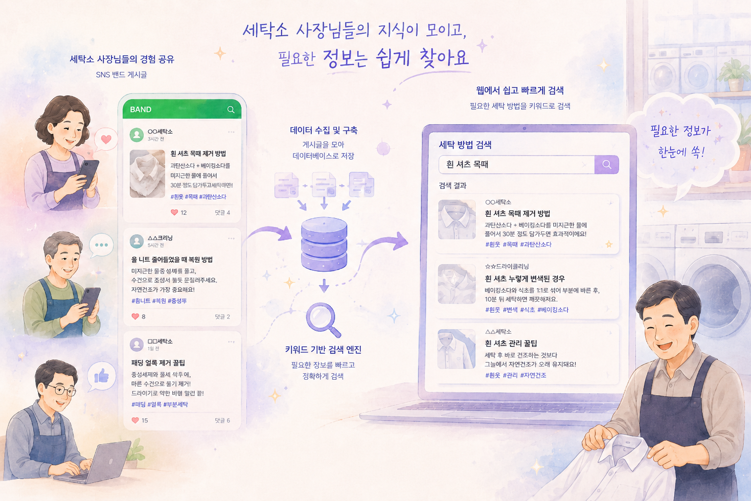Keyword-based laundry knowledge search engine project overview