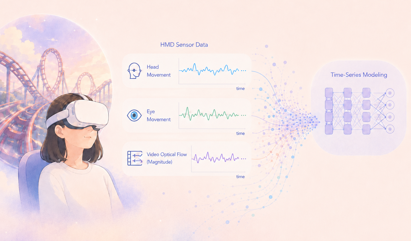 VR sickness prediction project overview