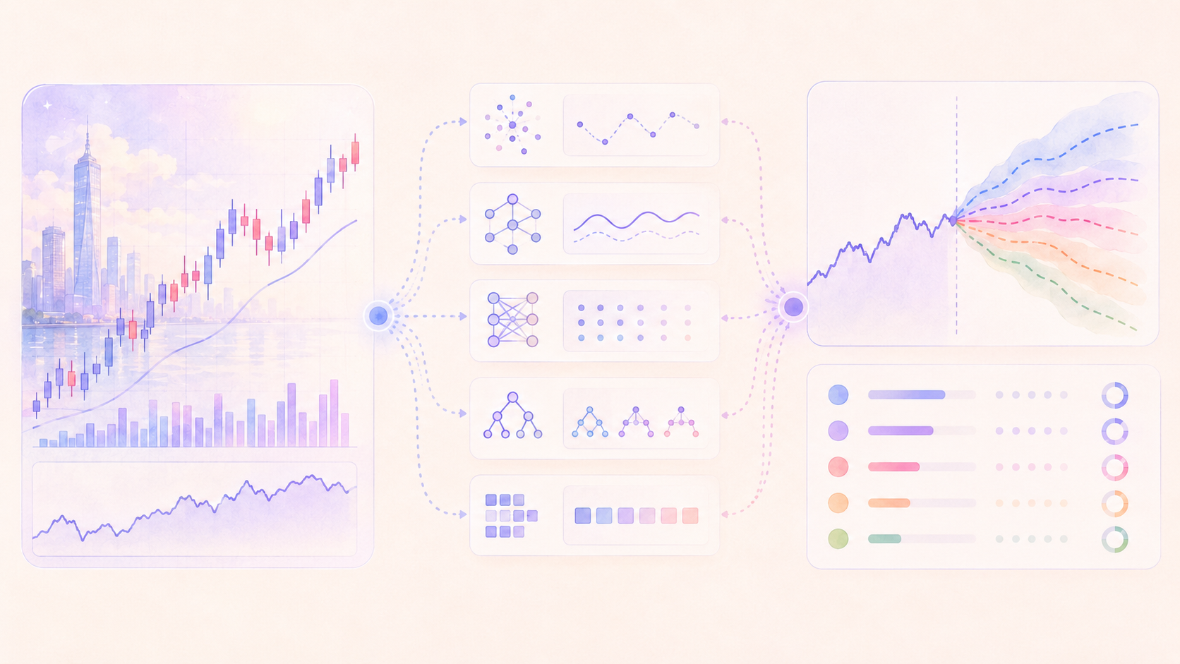 Stock price prediction project overview